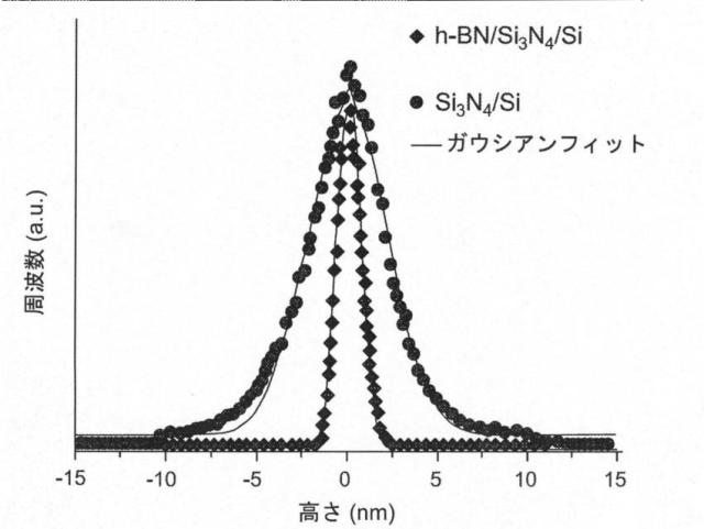2019522348-シリコン系誘電体上の六方晶窒化ホウ素の直接形成 図000022
