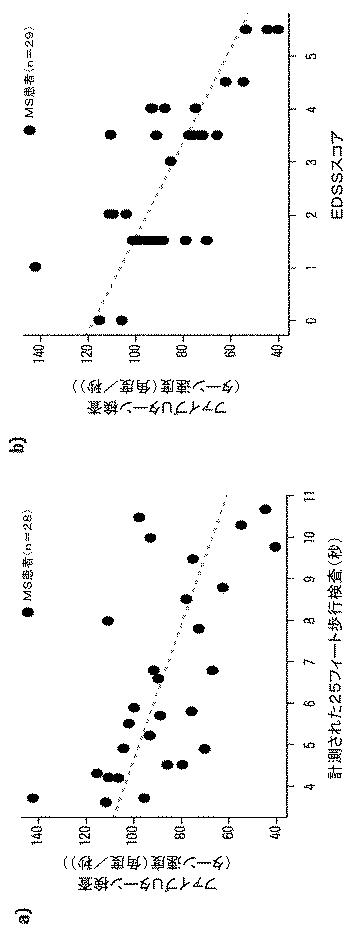 2019531569-認知および動作の疾患もしくは障害についてのデジタルバイオマーカー 図000022