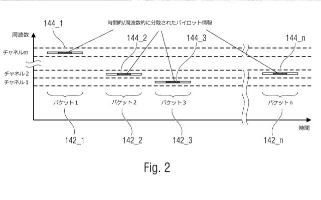 2019536988-テレグラム分割に基づく測位 図000022