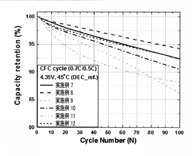 2020520539-リチウム二次電池用正極活物質およびその製造方法 図000022