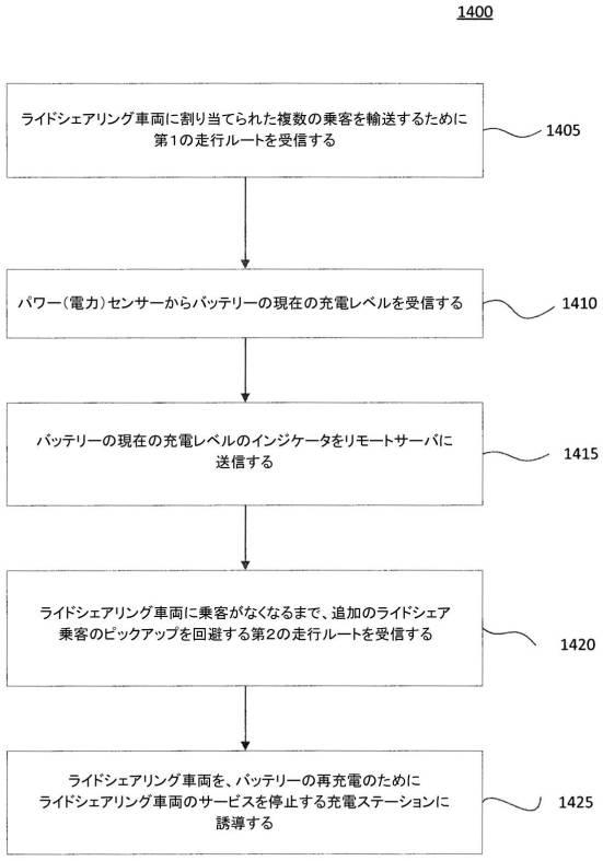 2020522789-ライドシェアリング（相乗り）を管理するためのシステムと方法 図000022