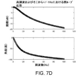 2020526881-プラズマ電力送達システムのための周期間制御システムおよびそれを動作させるための方法 図000022