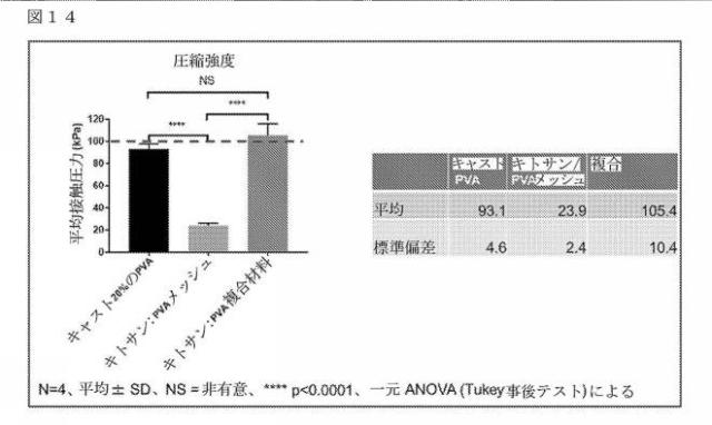 2021506462-バイオ印刷された半月板インプラント及びその使用方法 図000022