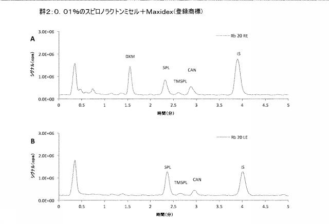 2021512943-新規なスピロノラクトン製剤およびその使用 図000022