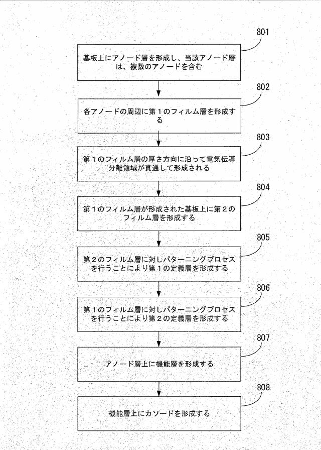2021516842-表示パネルとその製造方法、表示装置 図000022