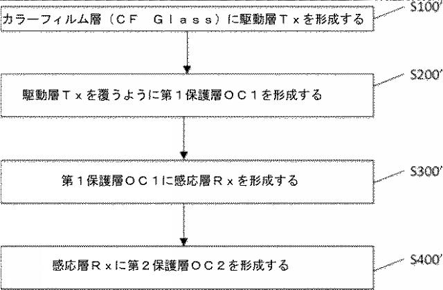 2021519955-金属メッシュアセンブリ、タッチ表示パネル及びその製造、並びに表示装置 図000022