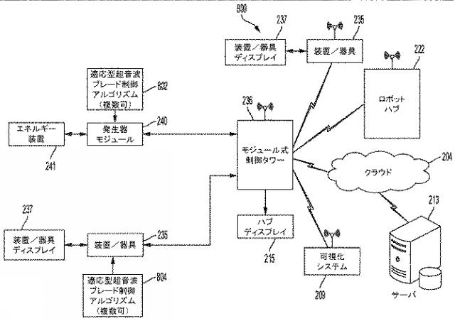 2021536317-ポートを通じて複数のエネルギーモダリティを駆動するためのエネルギーモジュール 図000022