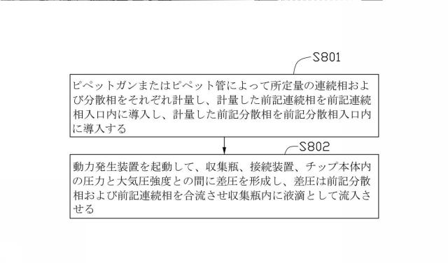 2022502089-マイクロフルイディクスチップシステム及び液滴の調製方法 図000022