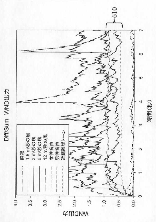 2015505069-風雑音検出のための方法および装置 図000023
