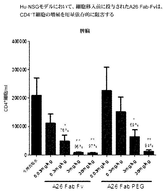 2015506910-ヒトＯＸ４０に対する特異性を有する抗体分子 図000023