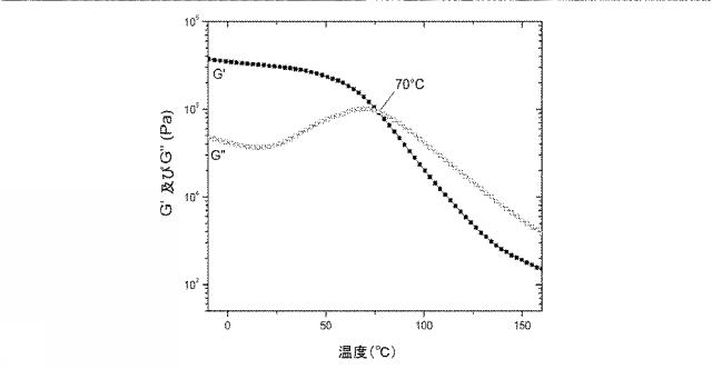 2017503059-ポリオレフィンアイオノマーを生成するための方法及びそれによって生成されるアイオノマー 図000023