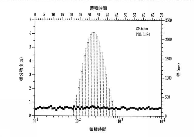 2018517005-超分岐重合体及びポリプレックス、並びにこれらを含むＤＮＡ又はＲＮＡ送達システム 図000023