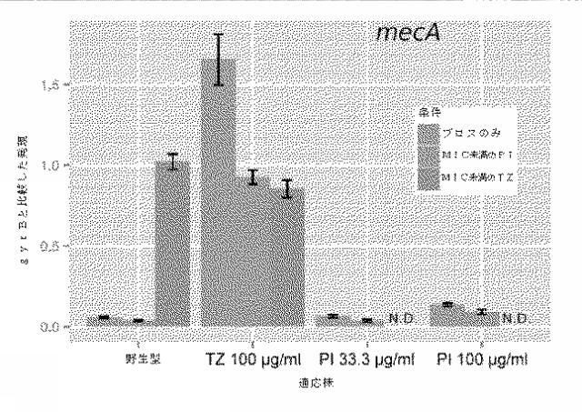 2018525434-抗細菌性薬剤併用物の組成物及び使用方法 図000023