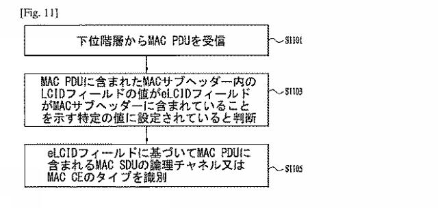 2018537911-無線通信システムにおいてＭＡＣ  ＰＤＵを送受信する方法及びその装置 図000023