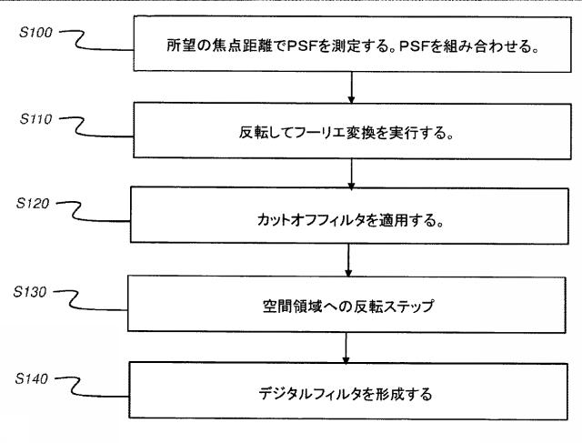 2019520897-拡張された被写界深度を有する口腔内イメージング装置 図000023