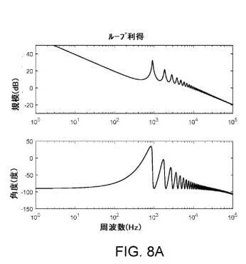 2020526881-プラズマ電力送達システムのための周期間制御システムおよびそれを動作させるための方法 図000023