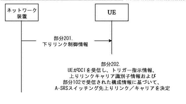 2021503834-マルチキャリア通信のためのキャリア・スイッチング方法、装置およびシステム 図000023