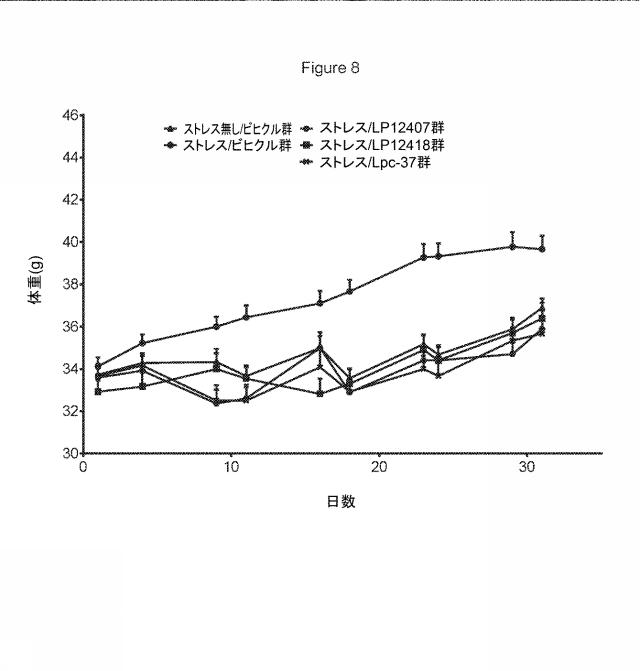 2021506302-精神疾患を予防及び／又は治療するためのラクトバチルス・プランタルム（Ｌａｃｔｏｂａｃｉｌｌｕｓ  ｐｌａｎｔａｒｕｍ）を含む組成物 図000023