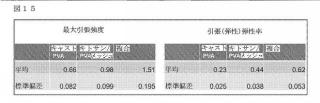 2021506462-バイオ印刷された半月板インプラント及びその使用方法 図000023