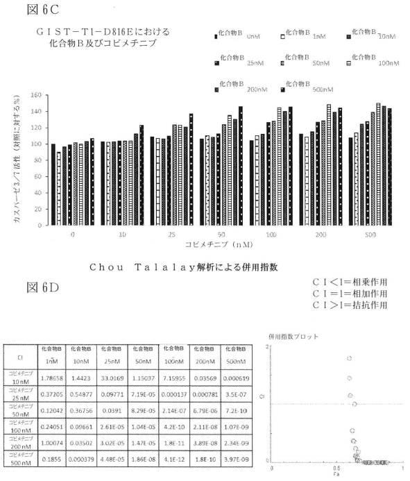 2021512105-消化管間質腫瘍の治療のための併用療法 図000023