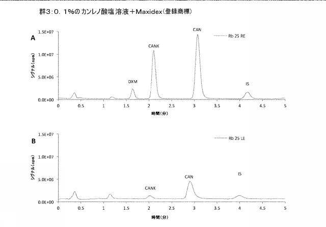 2021512943-新規なスピロノラクトン製剤およびその使用 図000023