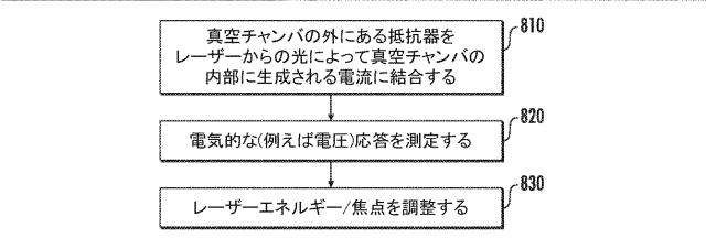 2021513730-計器内の荷電粒子の生成を確認するための方法、および関連する計器 図000023