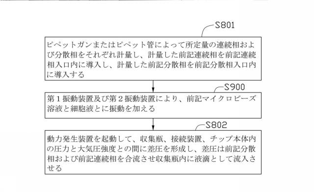 2022502089-マイクロフルイディクスチップシステム及び液滴の調製方法 図000023