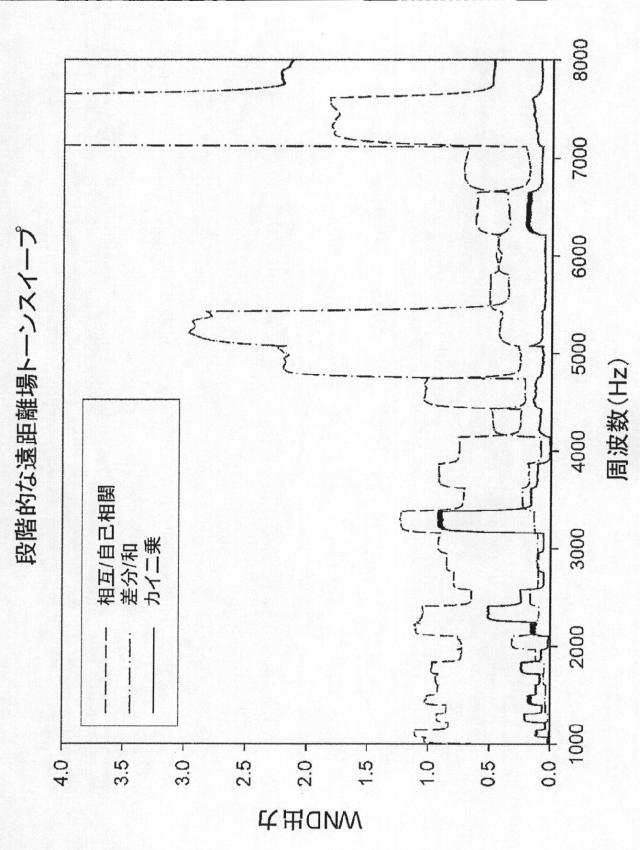 2015505069-風雑音検出のための方法および装置 図000024