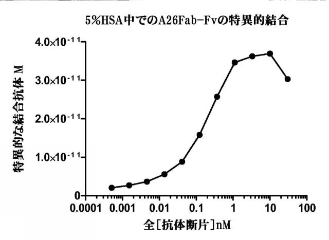 2015506910-ヒトＯＸ４０に対する特異性を有する抗体分子 図000024