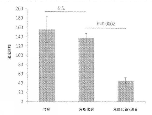 2016531120-腫瘍関連糖鎖抗原を標的として癌を治療及び予防するための組成物及び方法 図000024