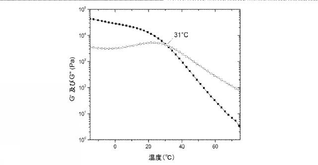 2017503059-ポリオレフィンアイオノマーを生成するための方法及びそれによって生成されるアイオノマー 図000024