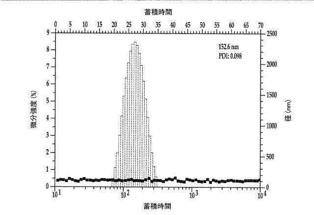 2018517005-超分岐重合体及びポリプレックス、並びにこれらを含むＤＮＡ又はＲＮＡ送達システム 図000024