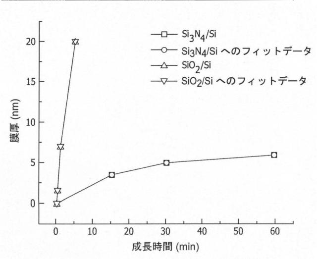 2019522348-シリコン系誘電体上の六方晶窒化ホウ素の直接形成 図000024