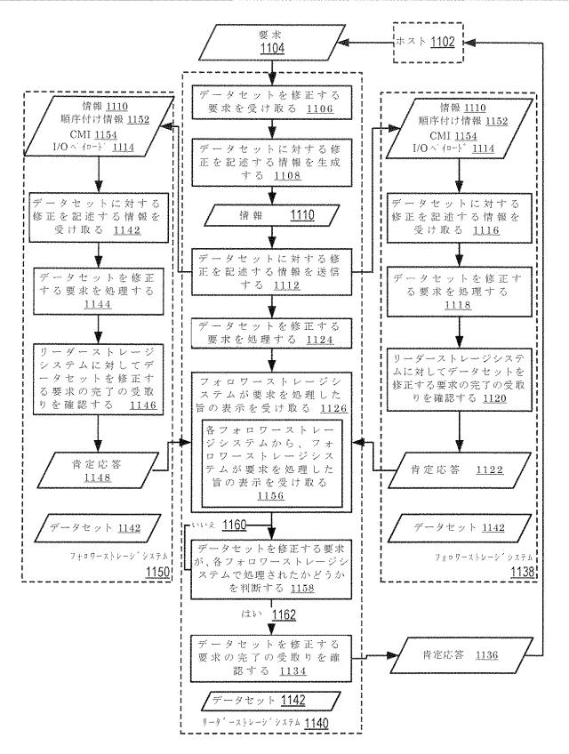 2020514902-データセット及び他の管理オブジェクトをクラウドベースのストレージシステムに同期複製すること 図000024