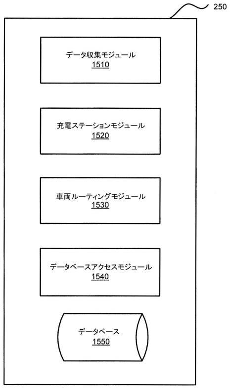 2020522789-ライドシェアリング（相乗り）を管理するためのシステムと方法 図000024