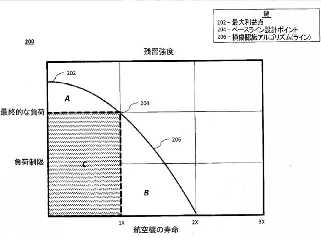 2020523596-自律型航空機の正常性システムと方法 図000024