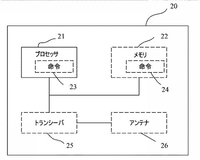 2021503834-マルチキャリア通信のためのキャリア・スイッチング方法、装置およびシステム 図000024