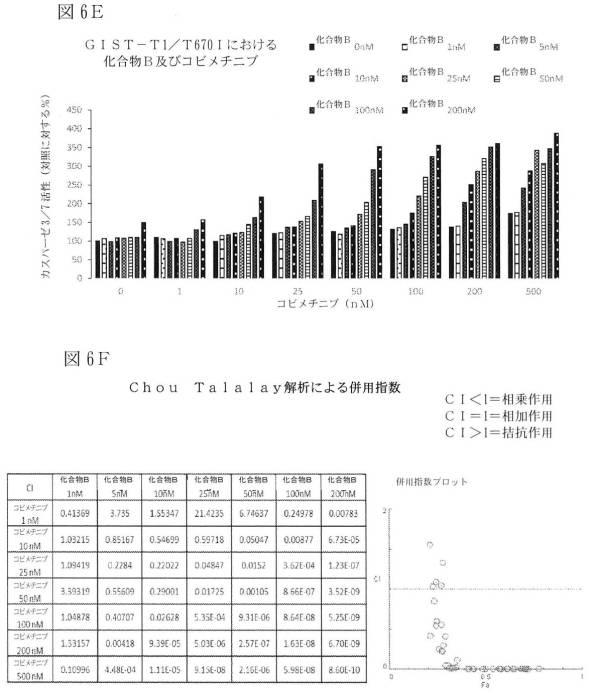 2021512105-消化管間質腫瘍の治療のための併用療法 図000024