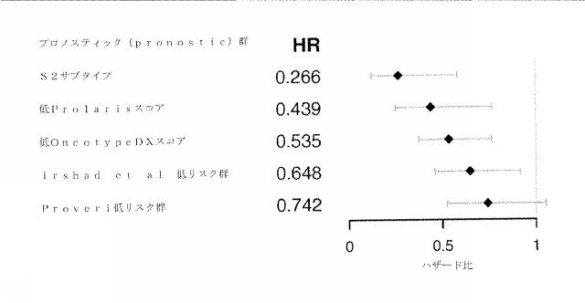 2021515587-分子シグネチャー及び低悪性度前立腺癌の同定のためのその使用 図000024