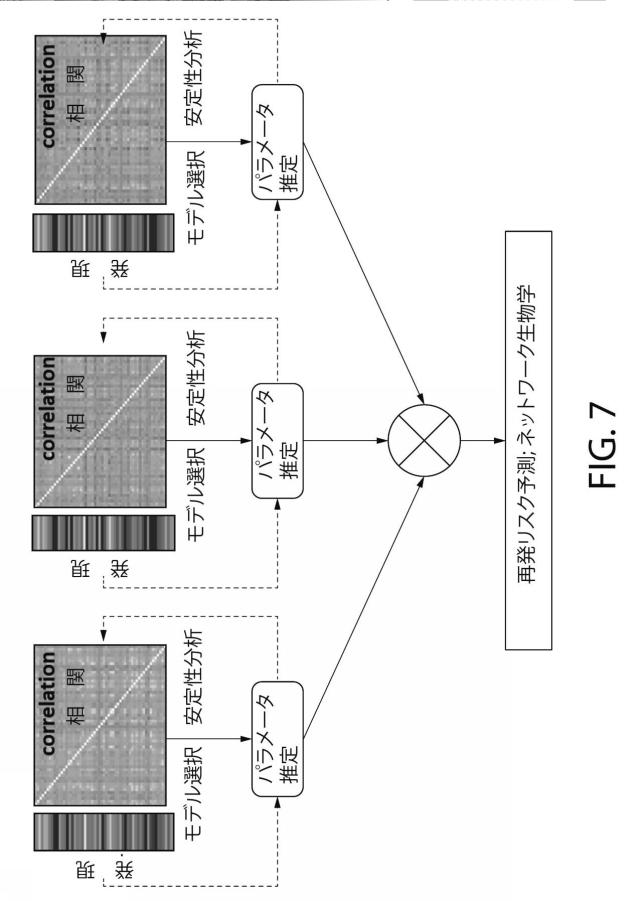 2021525361-空間マルチパラメータ細胞亜細胞画像データからの癌再発の予測 図000024