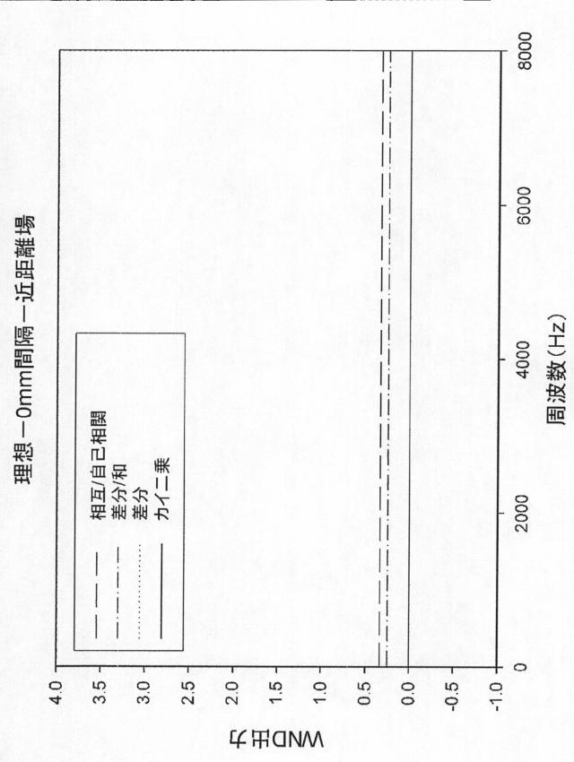 2015505069-風雑音検出のための方法および装置 図000025