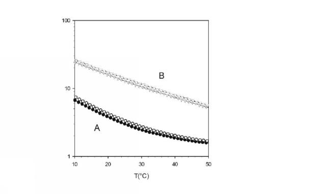 2017520674-ポリエーテルアミンをグラフトすることにより多糖類を修飾する方法、その方法により修飾された多糖類、およびその多糖類を備え、温度感受性のレオロジー特性を有する製剤 図000025