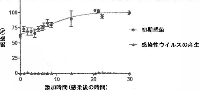 2018510913-抗ウイルス剤としての使用のためのピロン誘導体 図000025