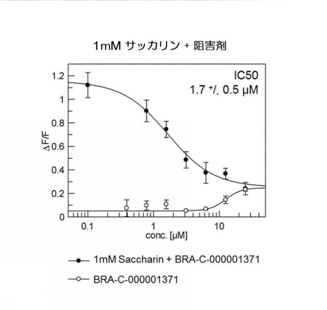 2018512870-デヒドロアビエチン酸を含有する調製物 図000025