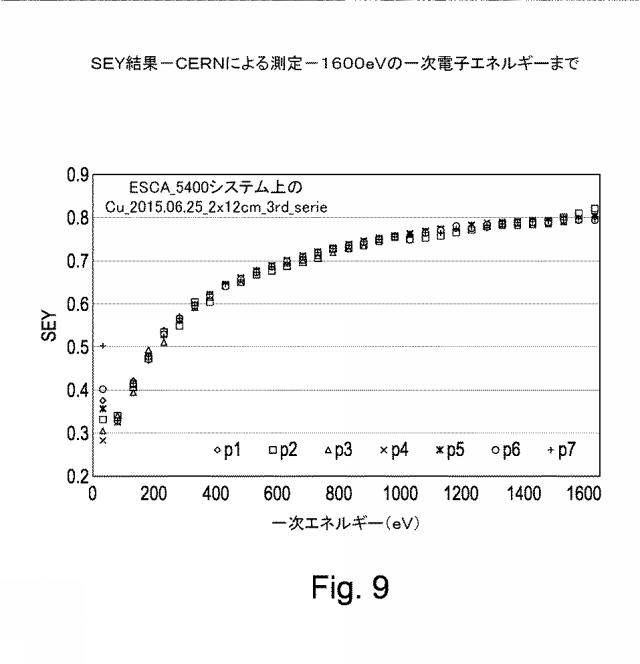 2018524182-光電子収率および／または二次電子収率を低減する方法および装置 図000025