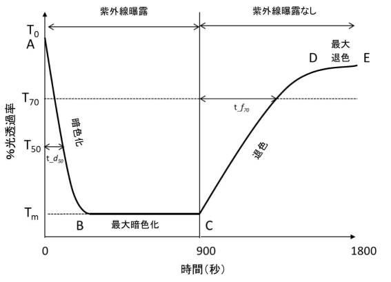 2020507127-フォトクロミック物品 図000025