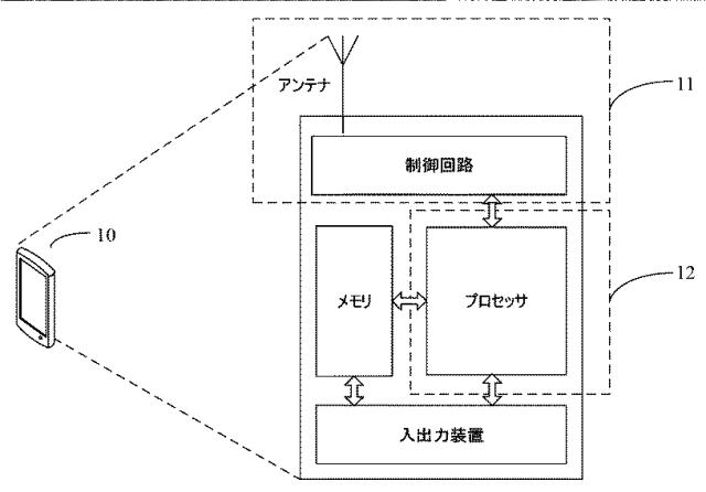 2021503834-マルチキャリア通信のためのキャリア・スイッチング方法、装置およびシステム 図000025