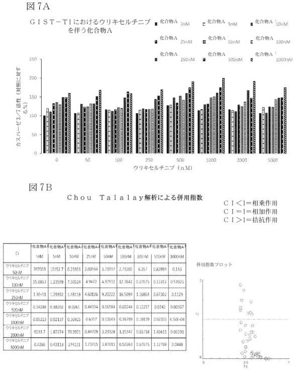 2021512105-消化管間質腫瘍の治療のための併用療法 図000025