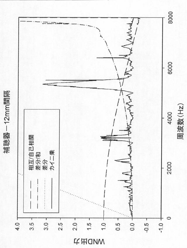 2015505069-風雑音検出のための方法および装置 図000026