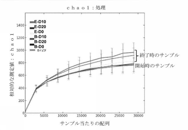 2016515388-結腸バクテリア集団を増加させてミネラル吸収を増加させるための、可溶性コーンファイバーの用途 図000026